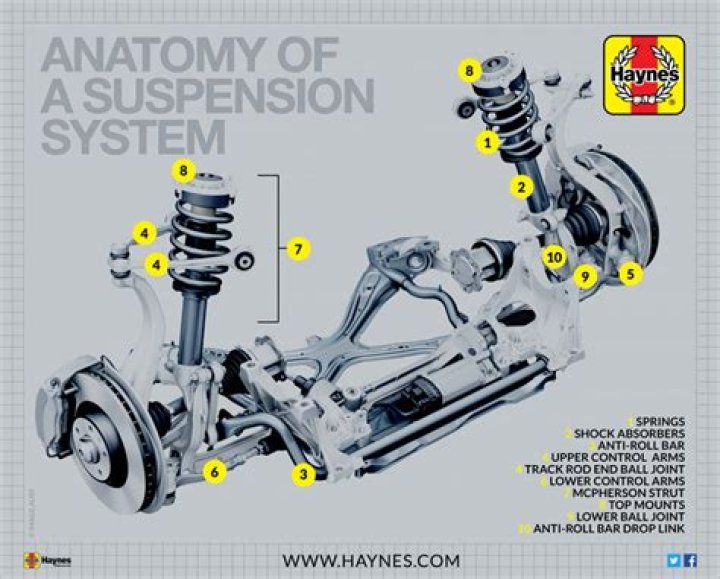 How long does suspension last in a car?