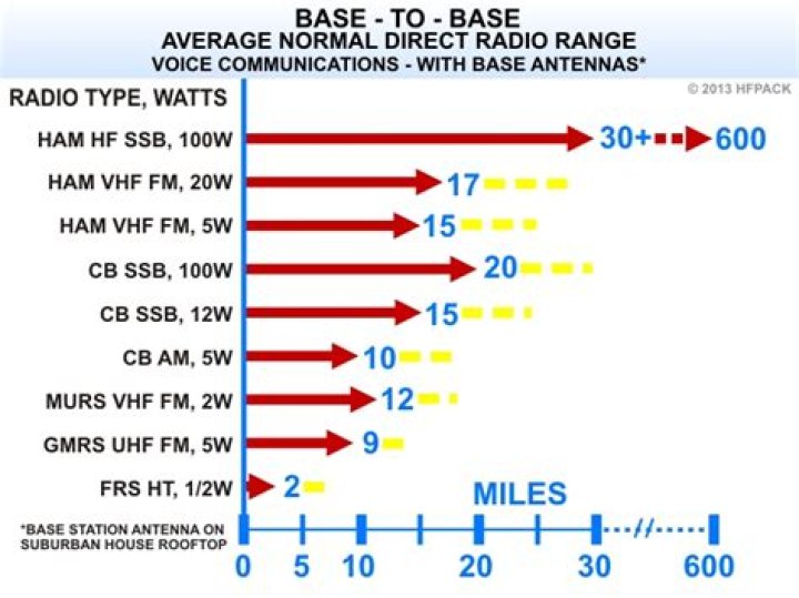 How long is the average radio ad?