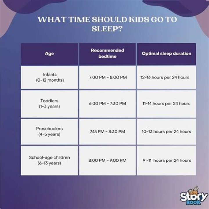 How long should 4 year old sleep?