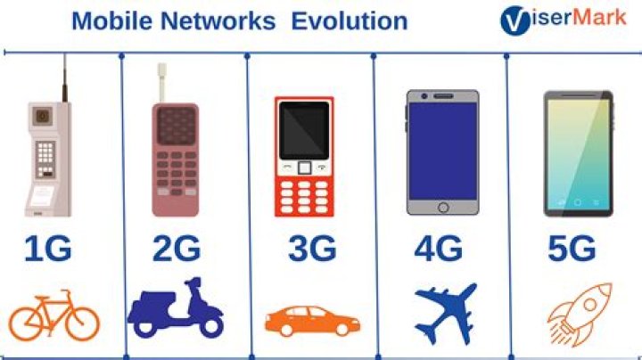 How long will 2G phones work?
