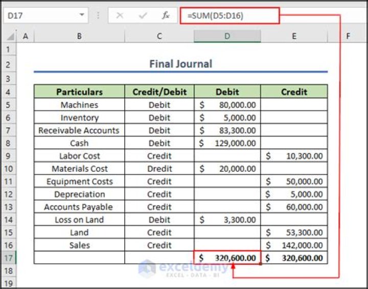 How many accountants use Excel?