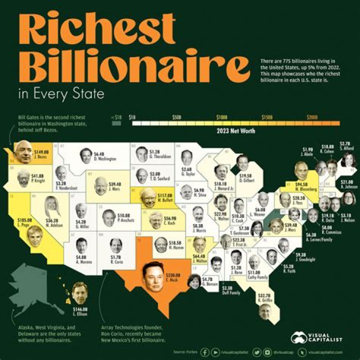 How many billionaires are there in North Dakota?