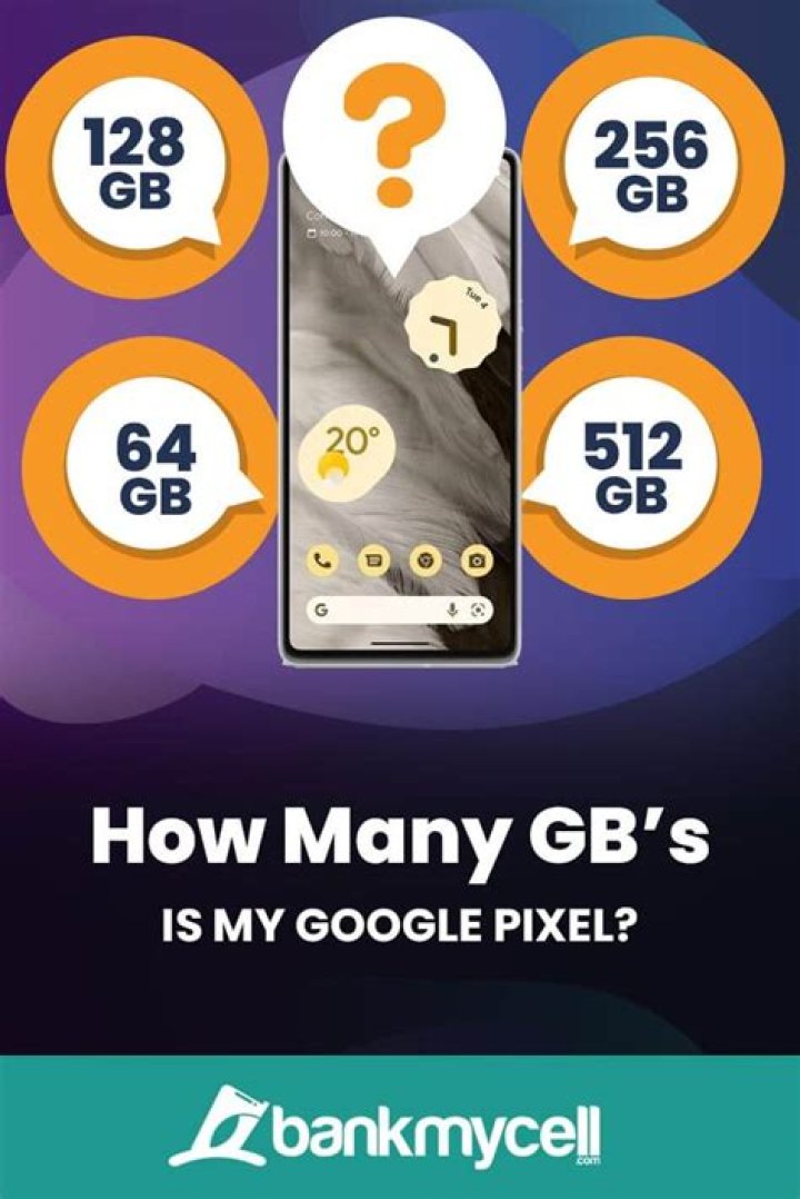 How many GB is 5000 songs?