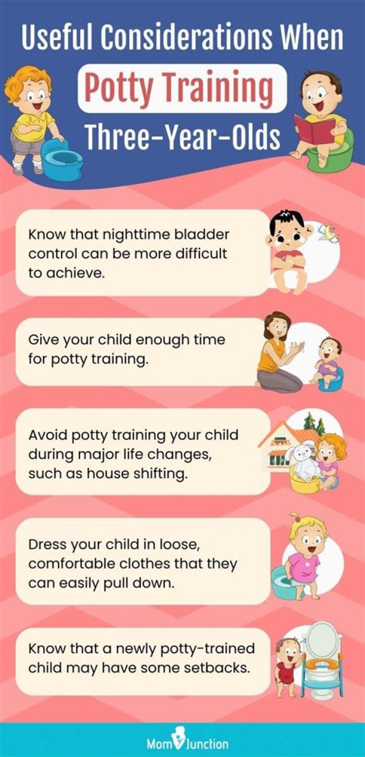 How many hours a day should you potty train?