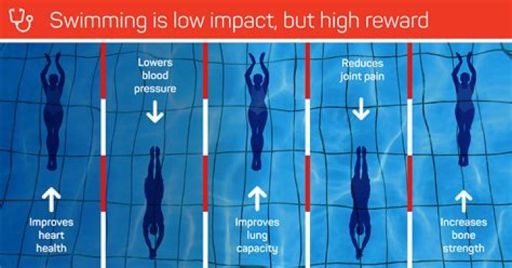 How many laps should I swim to lose weight?