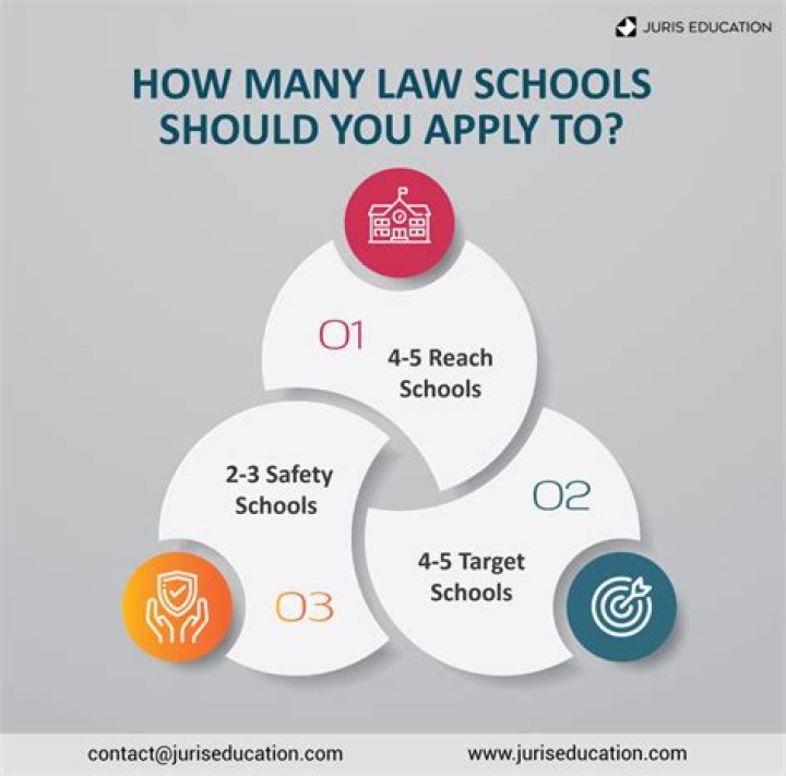 How many law schools are in Virginia?