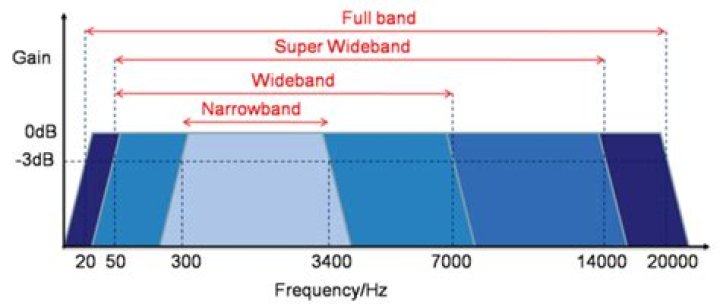 How much bandwidth do I need for uncompressed 4K?