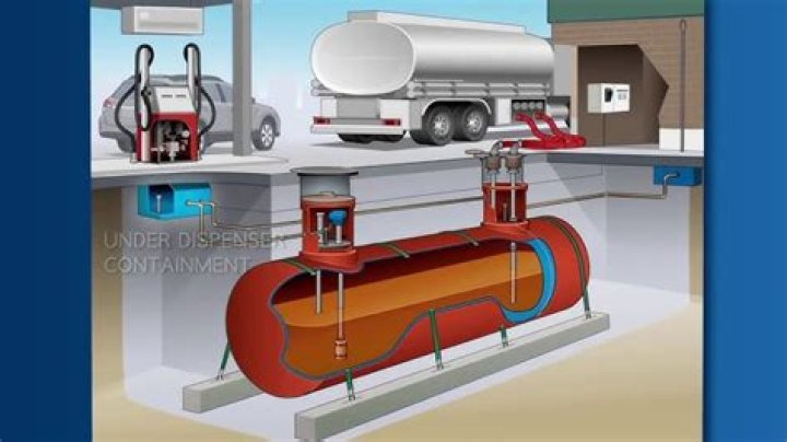 How much do gas station tanks cost?