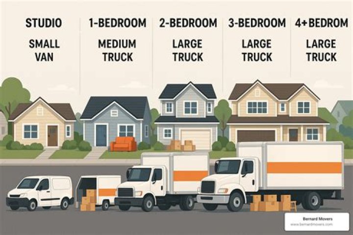 How much do movers charge per hour in Los Angeles?