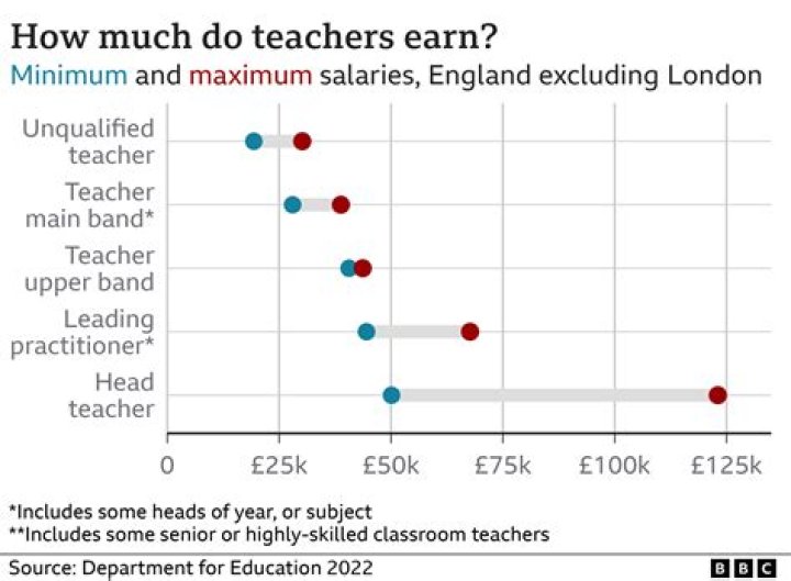 How much does a full-time teacher earn in Australia?