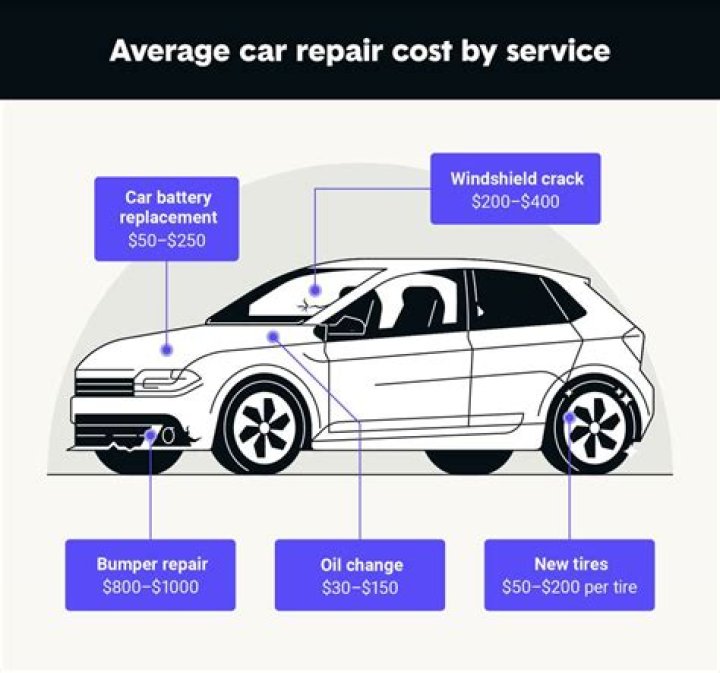 How much does it cost to service a turbo?