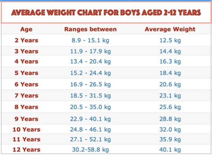 How much does the average 34 year old make?