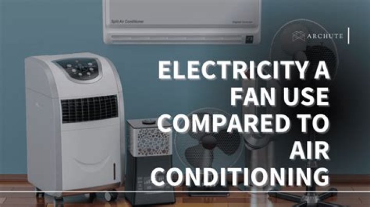 How much electricity does a fan use?