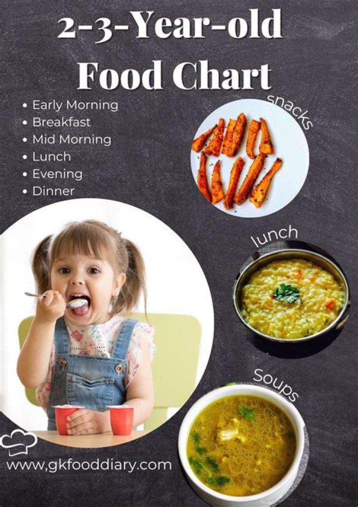 How much food do I need for 1 year?