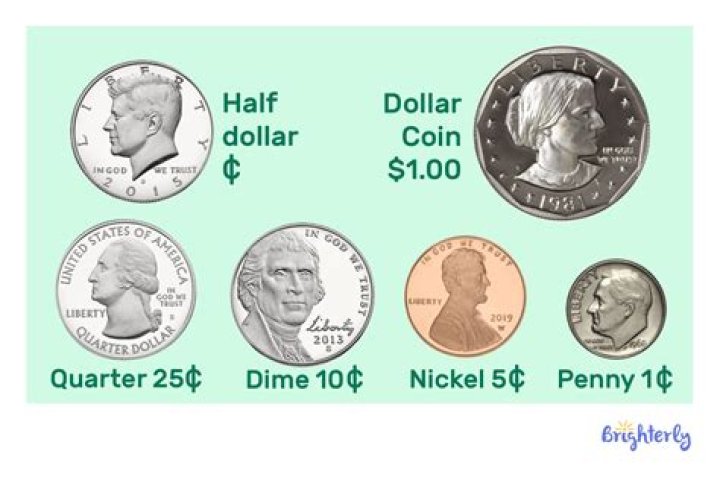 How much is 2$ in nickels?