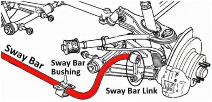 How much should it cost to replace sway bar links and bushings?