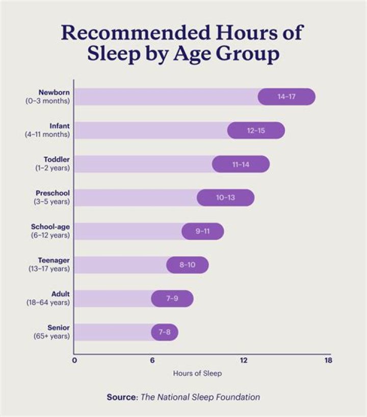 How much sleep do singers need?