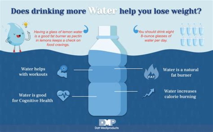 How often should you pee if you drink lots of water?