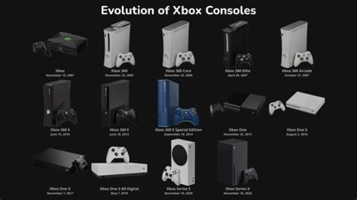 How Old Is Xbox?