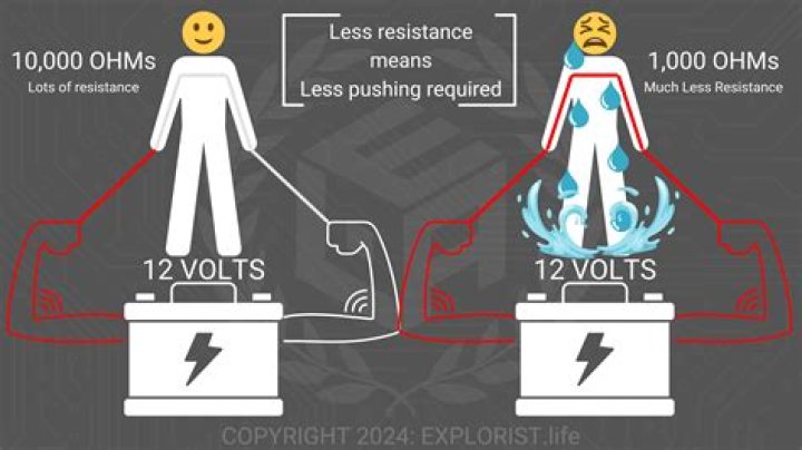 How strong is 50000 volts?