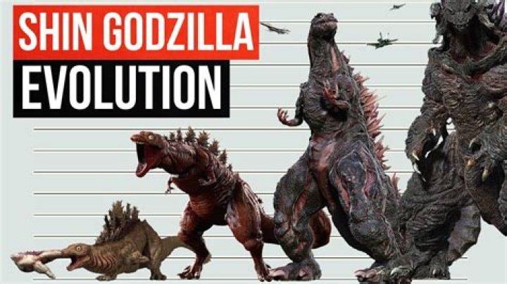 How was Godzilla born?