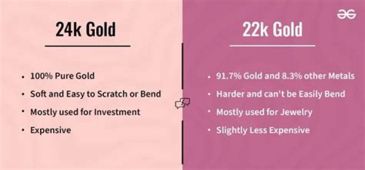 Is 22K gold Same as 916?