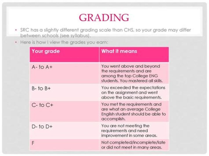 Is a C+ a good grade?