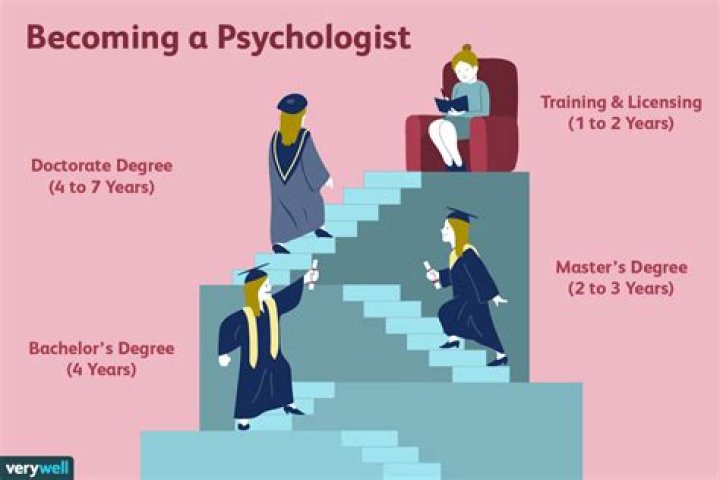 Is being a psychologist mentally hard?