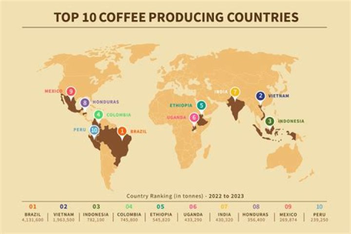 Is coffee the biggest industry in Guatemala?