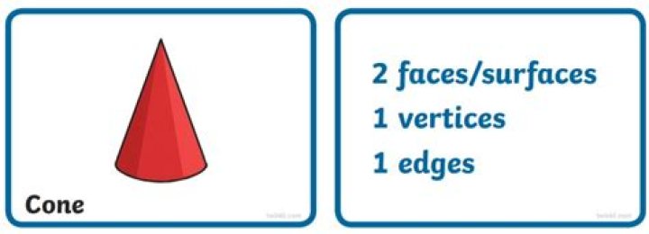 Is cone a 3D shape?