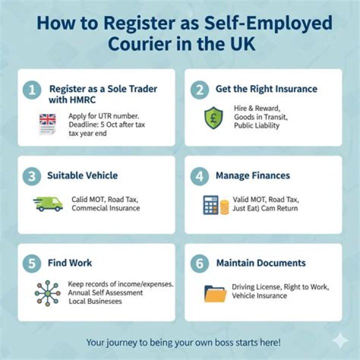 Is courier self-employed?