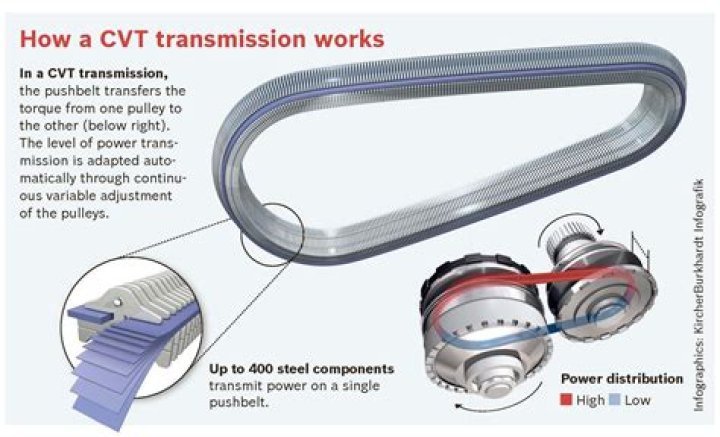 Is CVT better than automatic transmission?