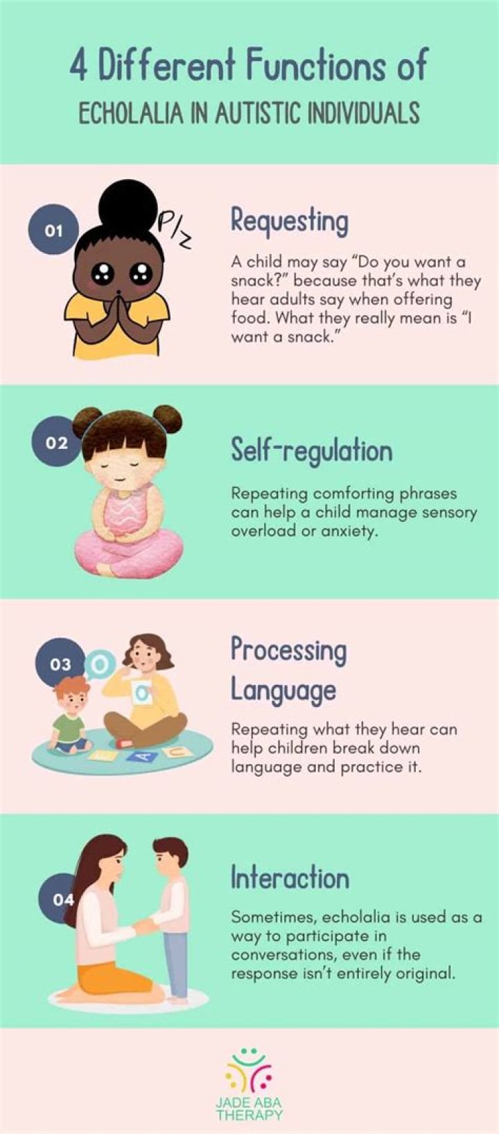 Is echolalia a part of ADHD?