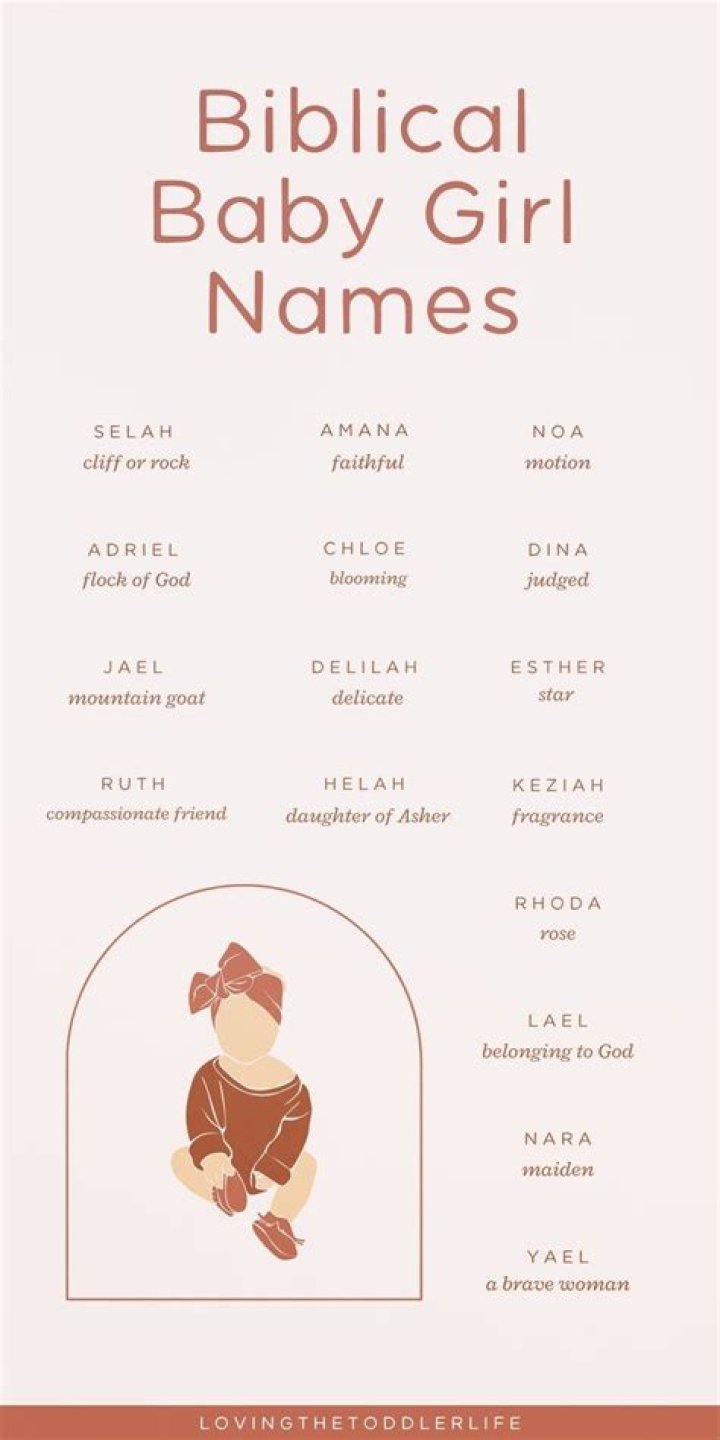 Is Elissa a biblical name?