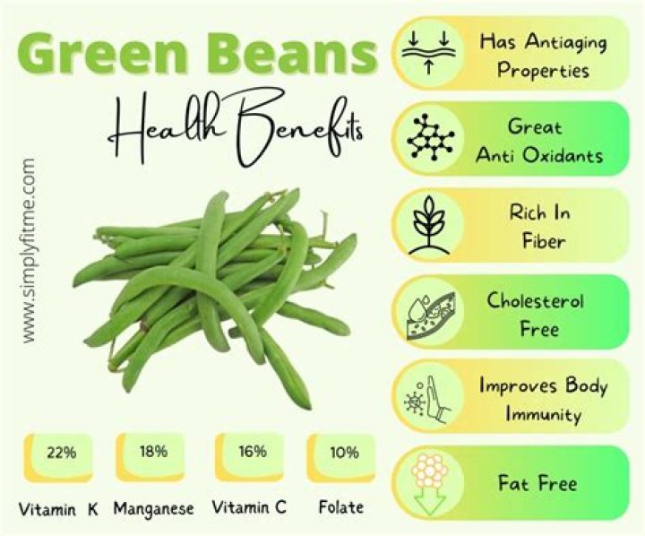 Is green beans good for diabetes?