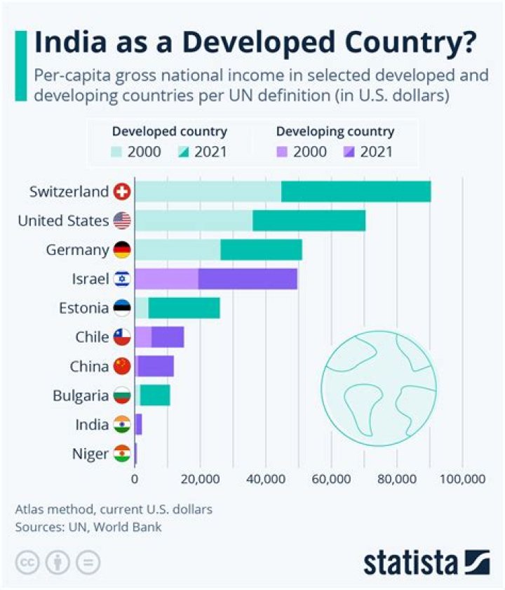 Is India a expensive country?