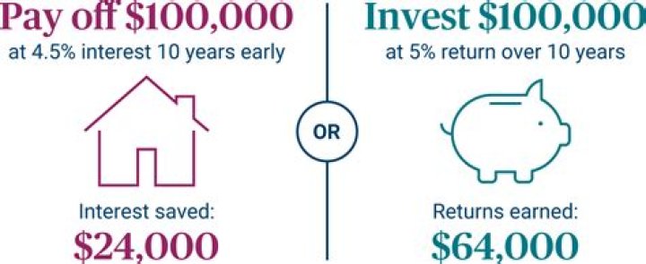 Is it better to invest or pay off mortgage?