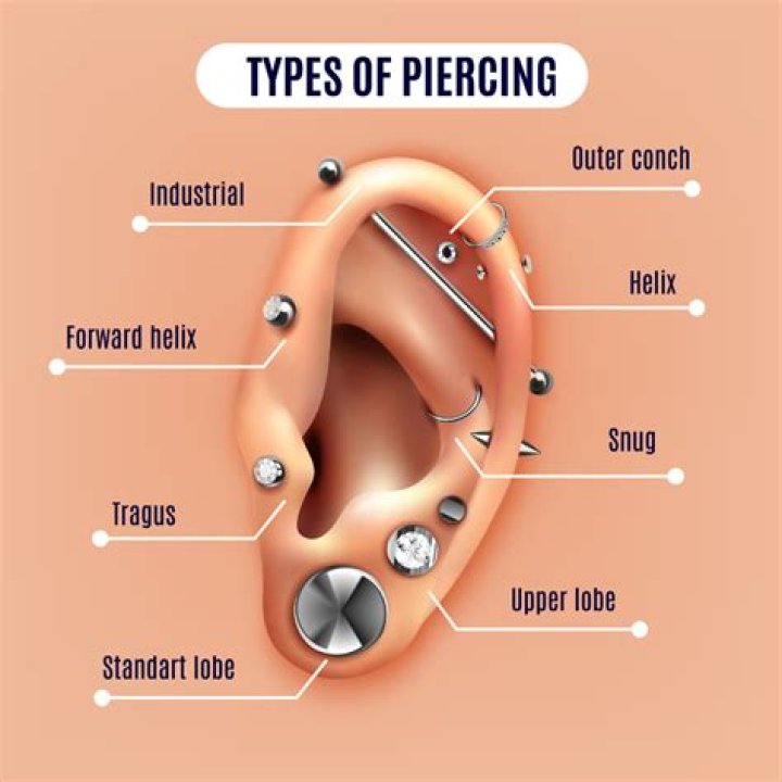 Is it okay to get 2 piercings at the same time?