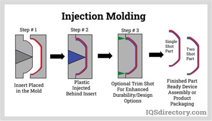Is it possible to print ceramic?