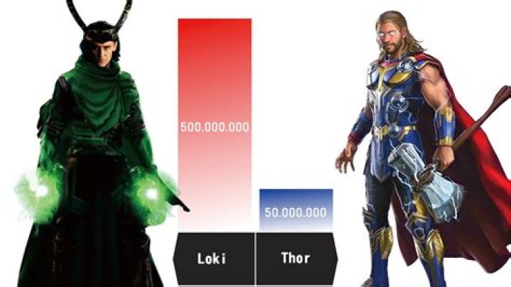 Is Loki older or younger than Thor?