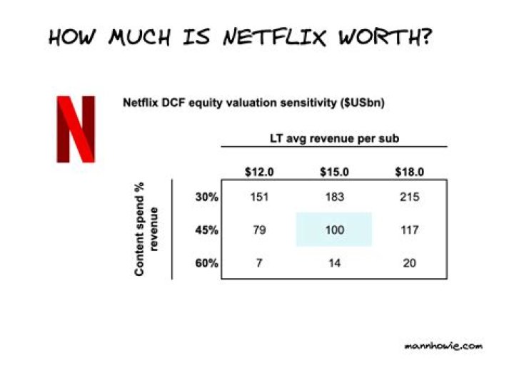 Is Netflix worth getting 4K?