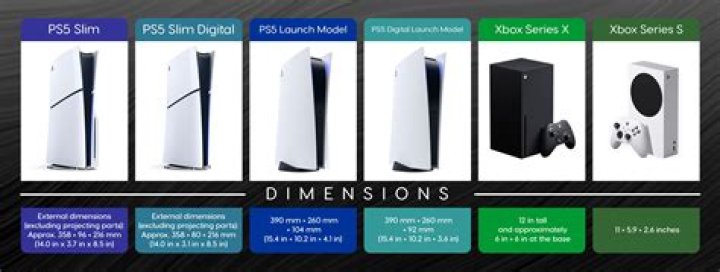 Is Sony still making PS5?