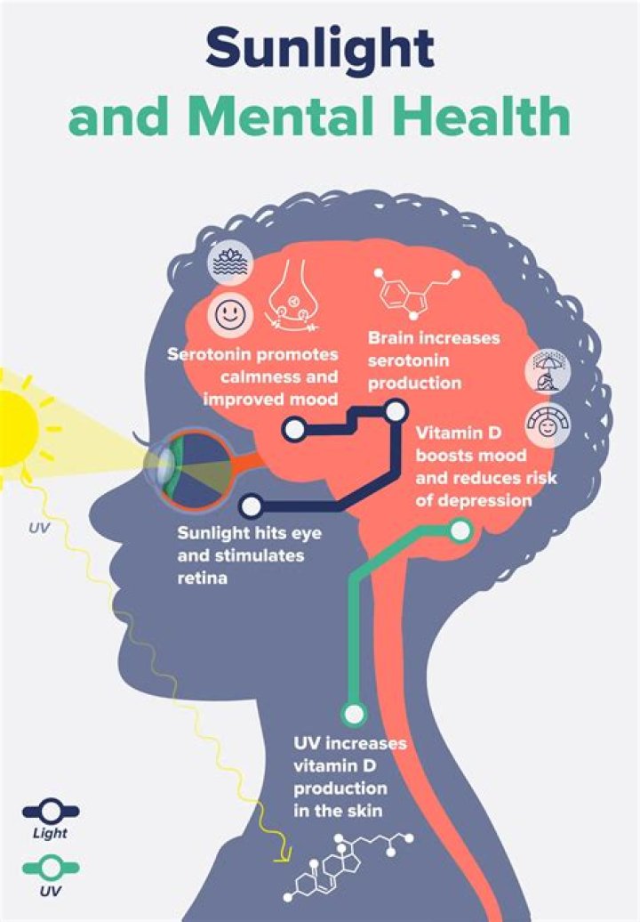 Is sunlight good for depression?