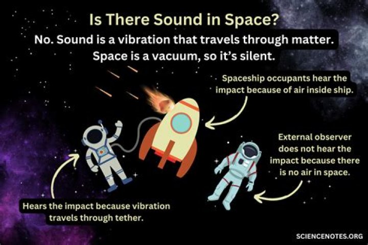 Is there any noise in space?
