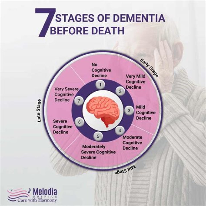 Is tiredness a symptom of dementia?