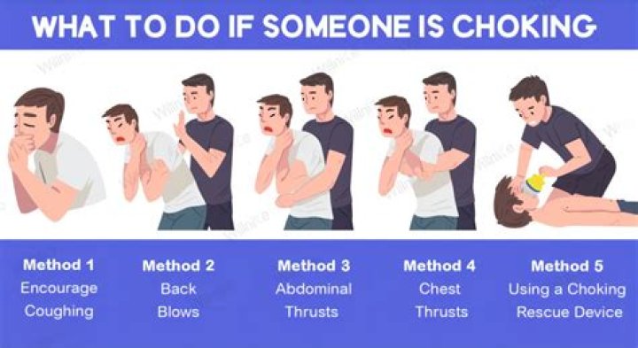 Should I choke down chipping?