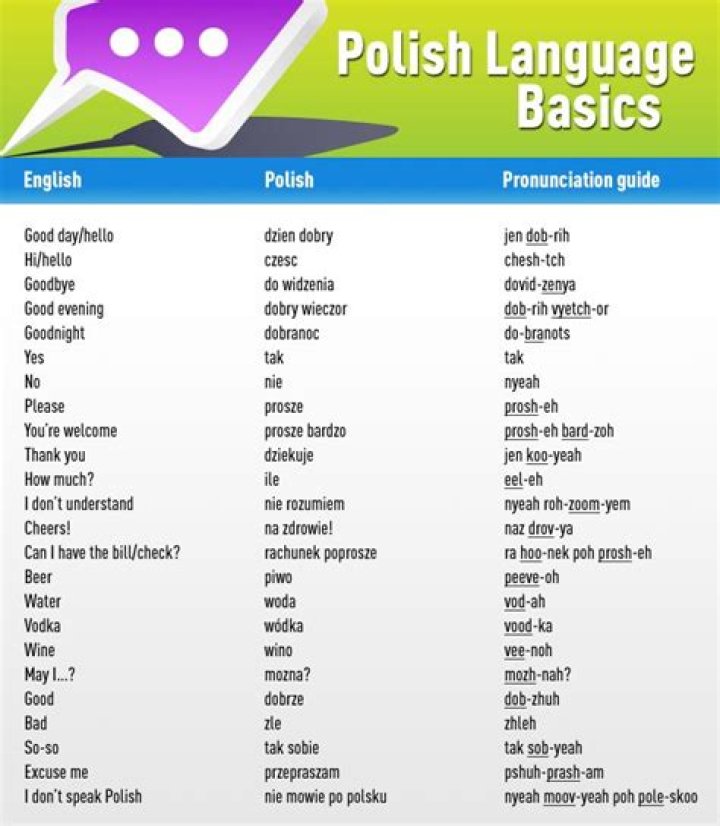 Should I learn Polish or Russian?