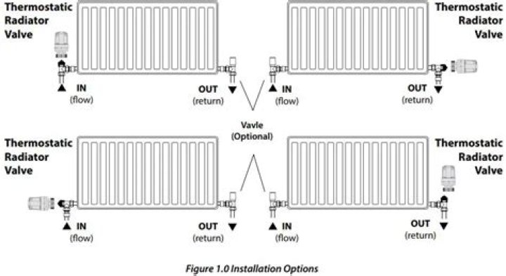 Should radiators be open or closed?