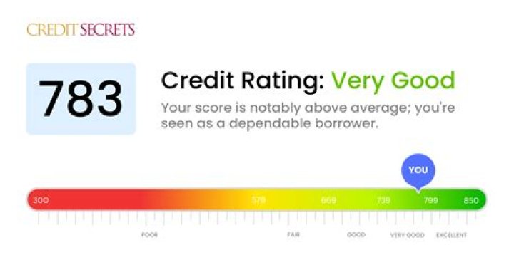 What's a good credit score for a 30 year old?