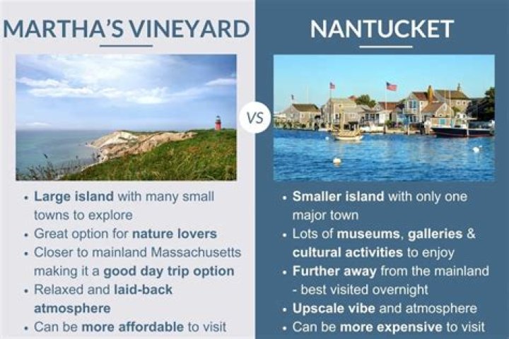 What's bigger Nantucket or Martha's Vineyard?